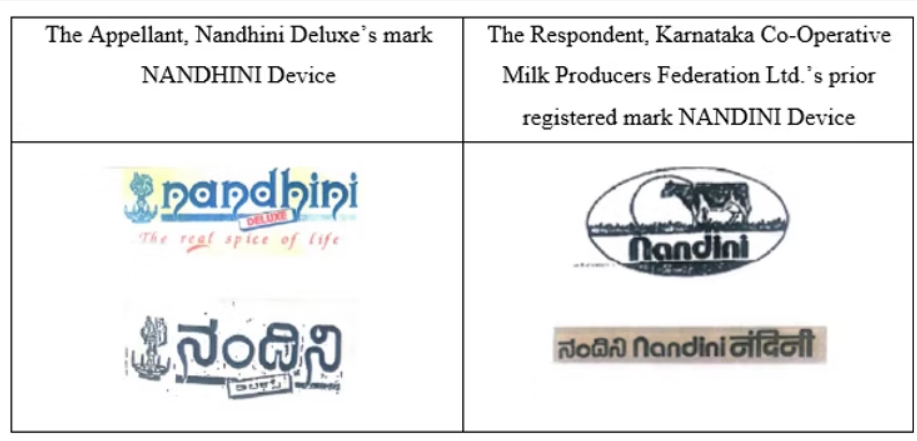 Similar Marks for Dissimilar Goods in the Same Class